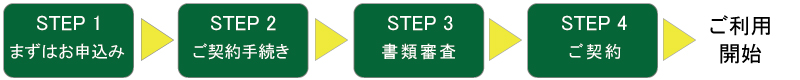 ご契約について